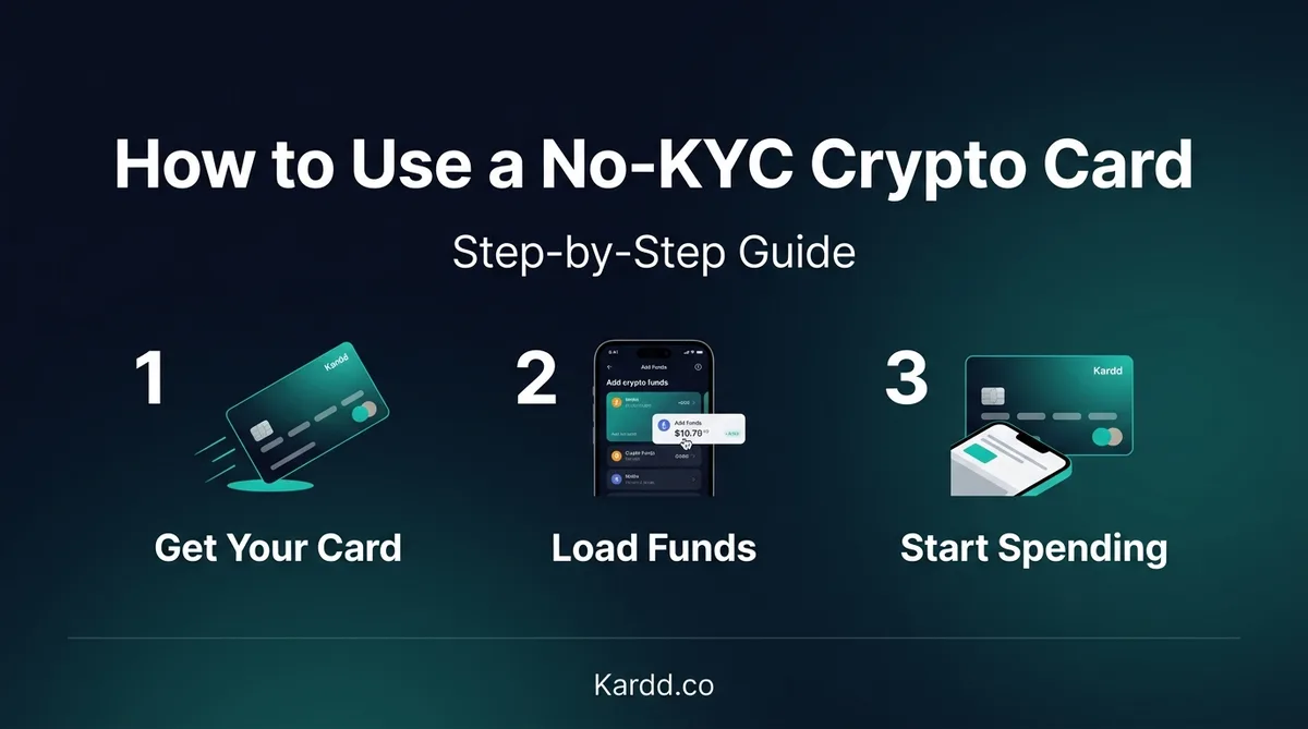 How to Use a No-KYC Crypto Card (Step-by-Step Guide)