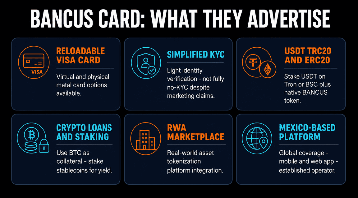 Bancus Card 6 features as advertised: reloadable Visa, simplified KYC, USDT support, crypto loans, RWA marketplace, Mexico-based