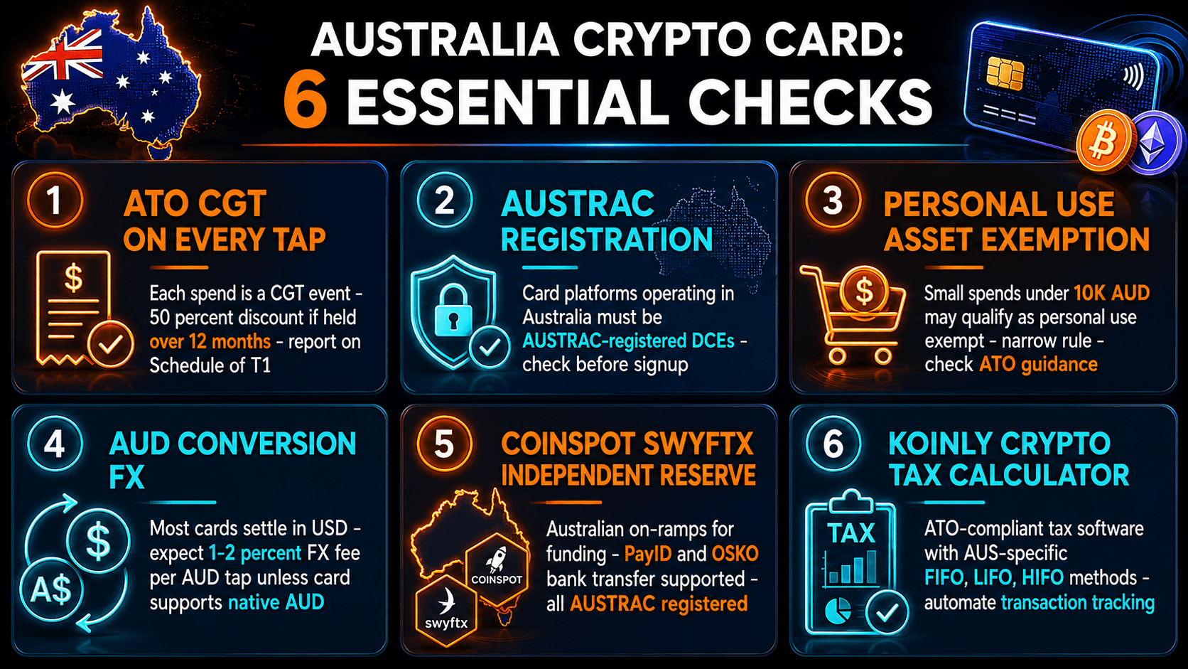 6 key checks for Australian crypto cards: ATO CGT, AUSTRAC registration, personal use exemption, AUD FX, on-ramp options, tax software