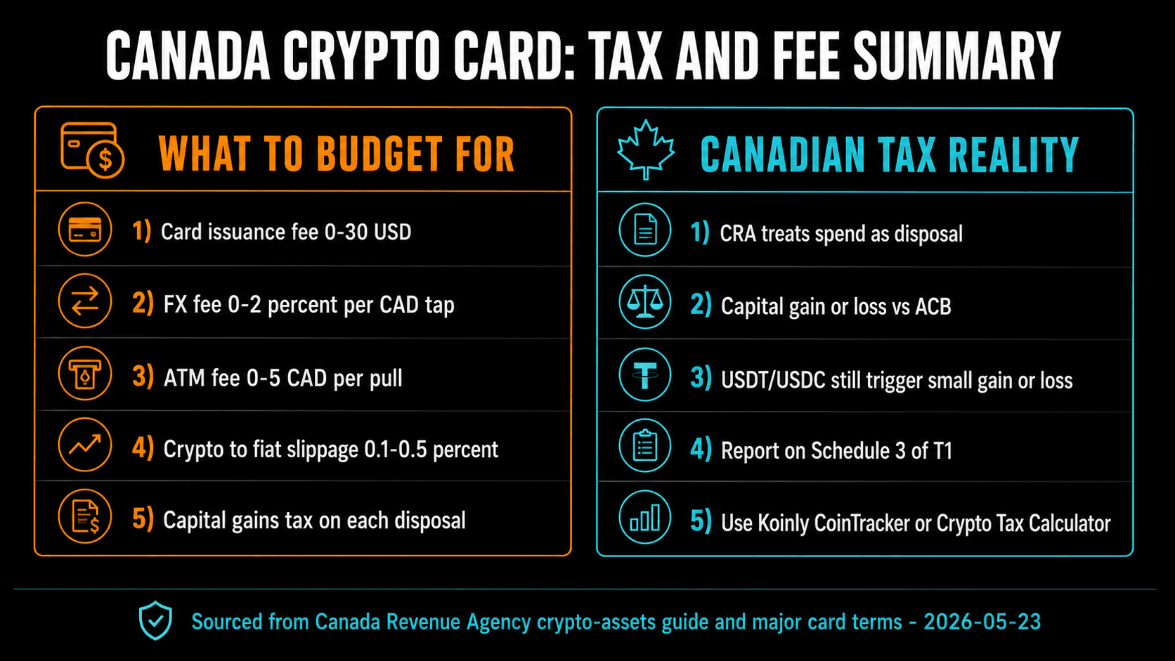 Canada crypto card tax and fee summary including budget items and CRA reporting reality