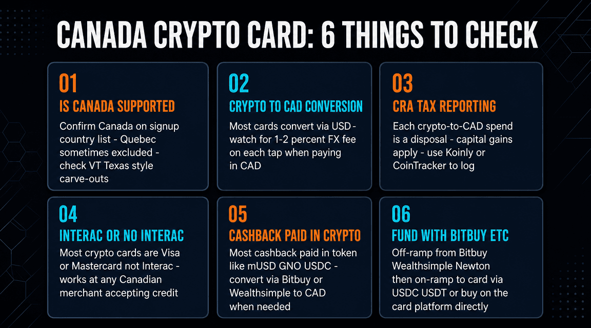 6 key checks for Canadian crypto cards: Canada support, CAD conversion, CRA tax, Interac status, cashback currency, funding options