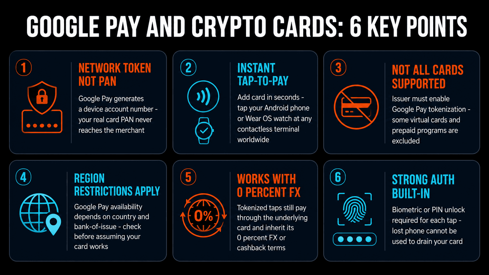 Six key points about Google Pay and crypto cards - network tokens, tap-to-pay, issuer support, region restrictions, FX inheritance, strong auth