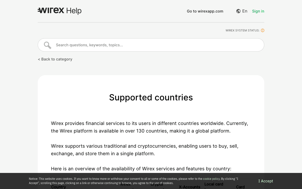 The Wirex help centre page headed Supported countries, stating that the Wirex platform is available in over 130 countries, above the per-country availability matrix this article counted