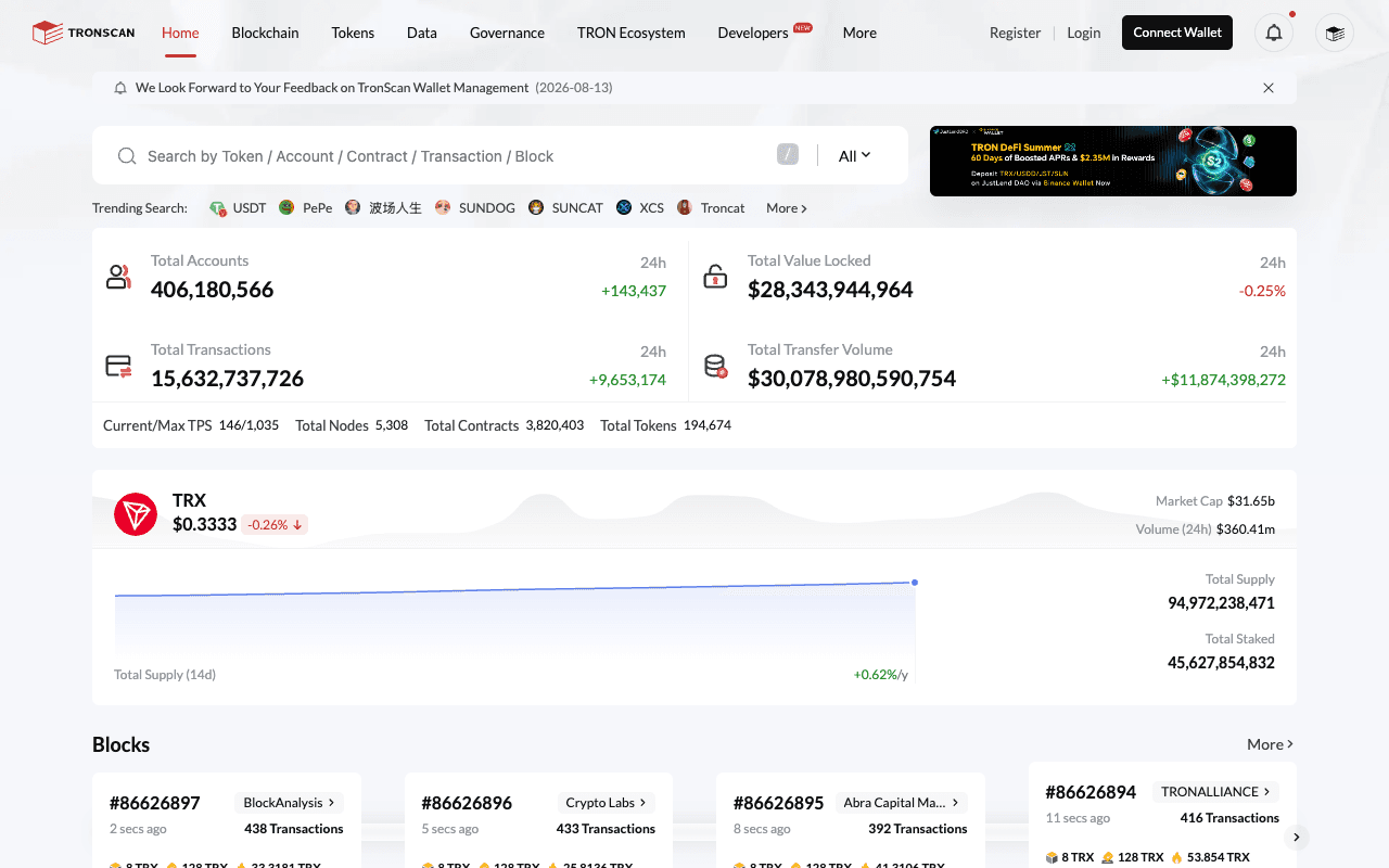 Screenshot of the TRONSCAN block explorer homepage showing TRX priced at 0.3333 dollars, 406,180,566 total accounts and 15,632,737,726 total transactions