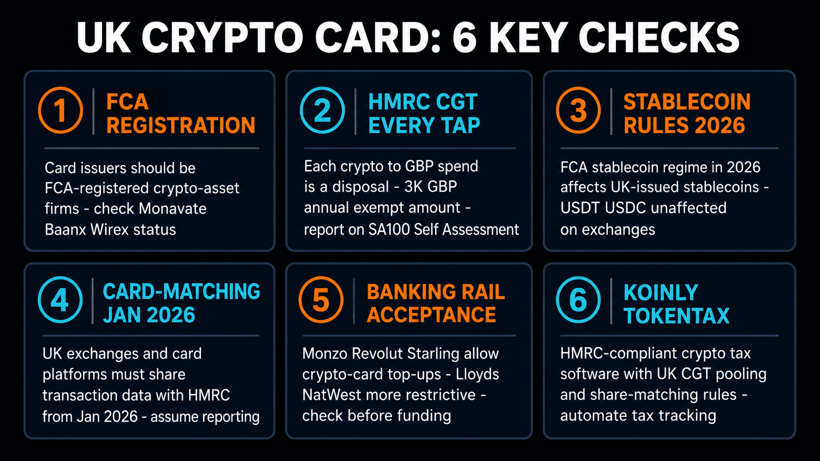 6 key checks for UK crypto cards: FCA registration, HMRC CGT, stablecoin rules, card matching, banking rails, tax software