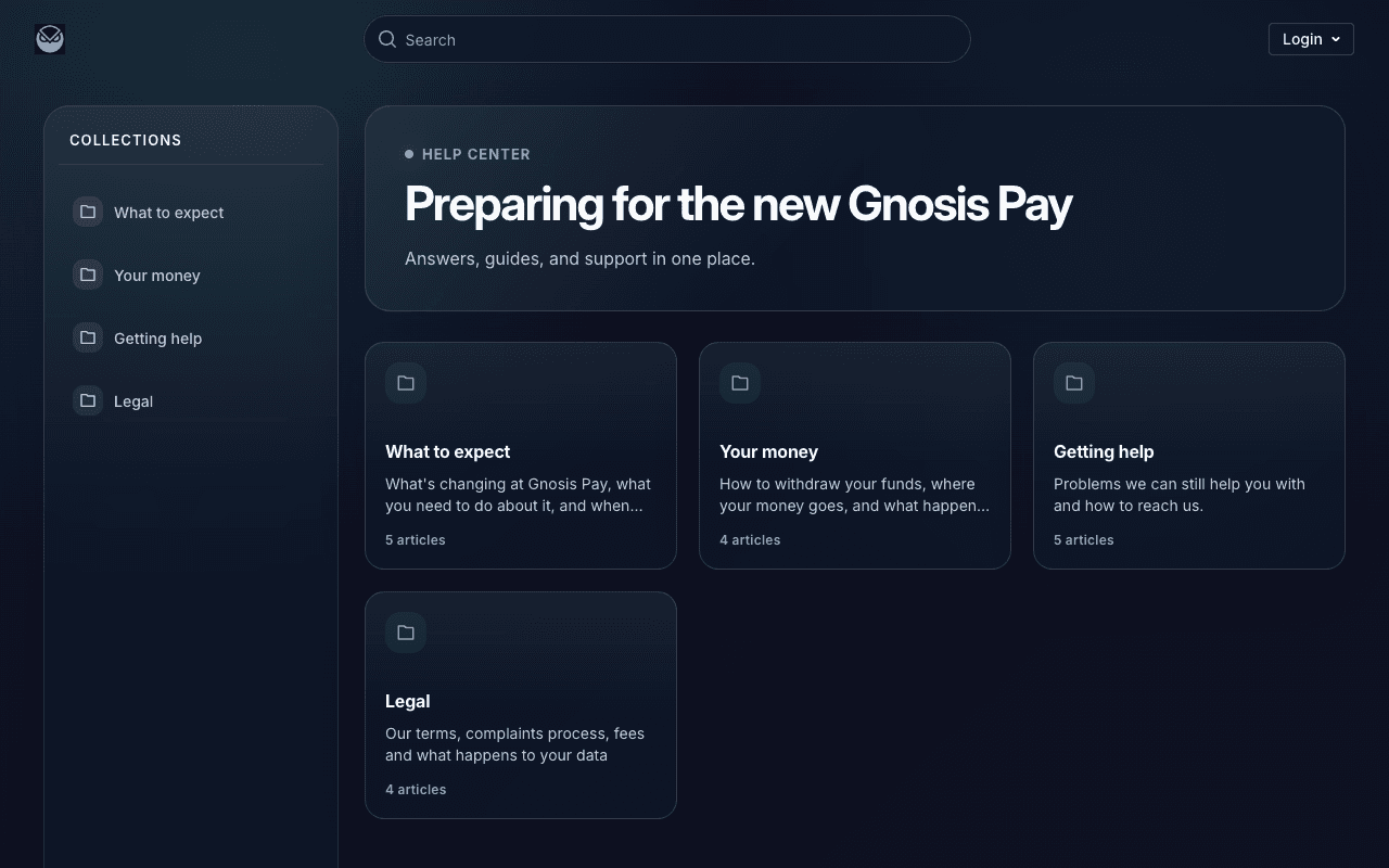 Screenshot of the Gnosis Pay help centre headed Preparing for the new Gnosis Pay, with collections covering What to expect, Your money, Getting help and Legal, and a popular article titled Which apps you can move to