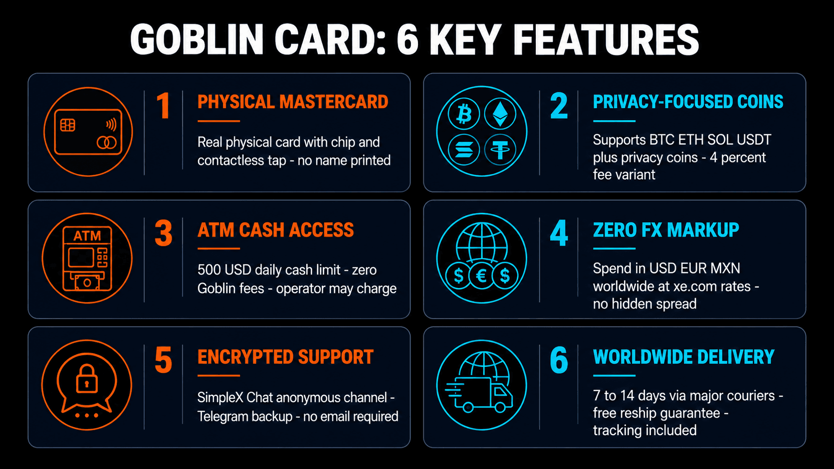 Goblin Card 6 key features: only physical no-KYC card, accepts Monero, ATM withdrawals, 0% FX fees, SimpleX support, worldwide delivery