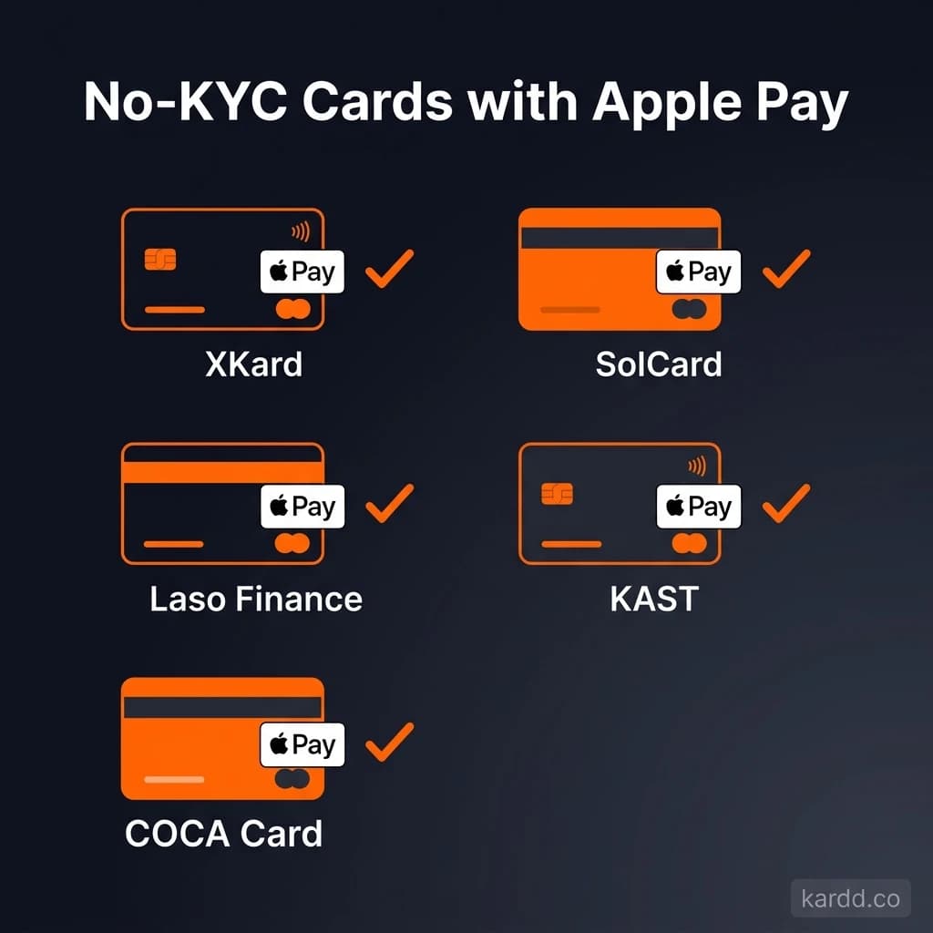 5 no-KYC crypto cards with Apple Pay