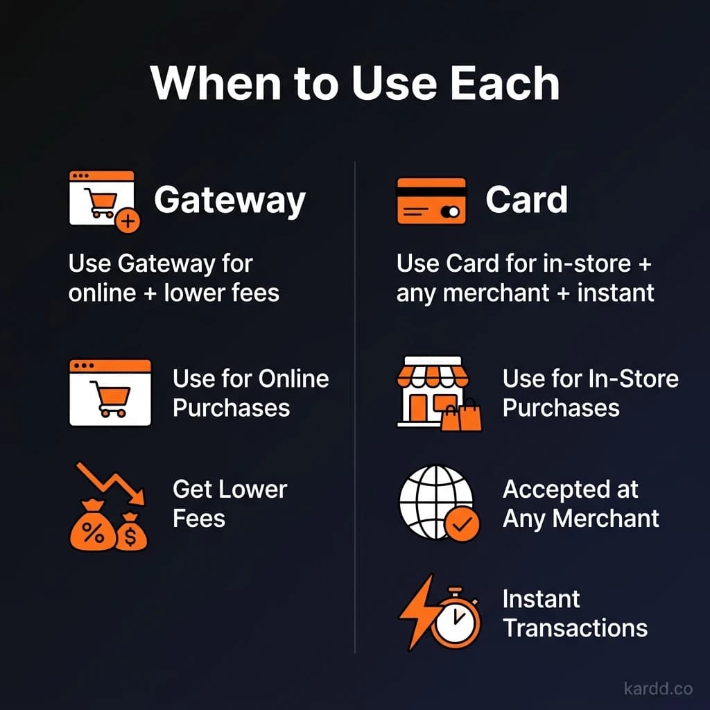 When to use a gateway vs a crypto card