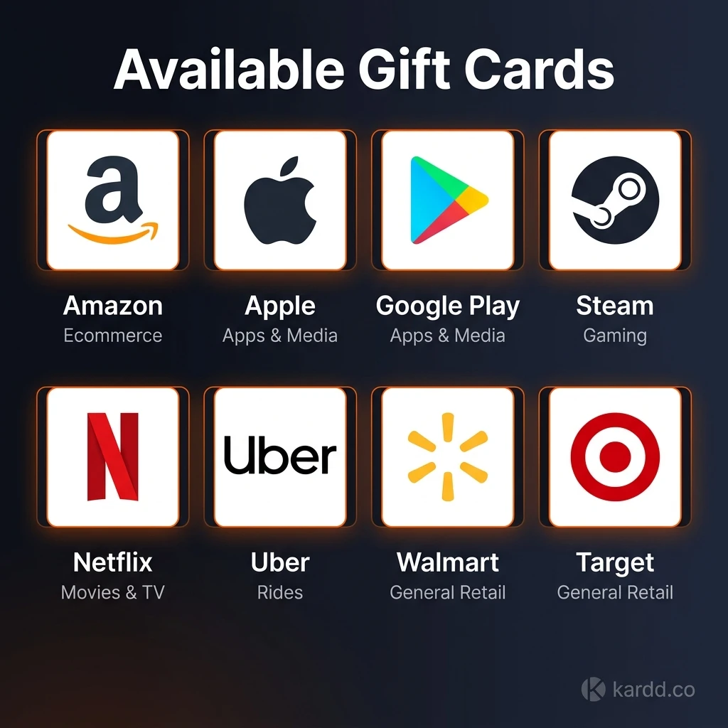 Popular gift card brands available with crypto