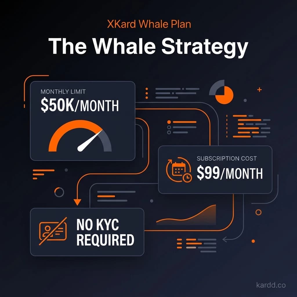 XKard Whale plan — $50K monthly with no KYC
