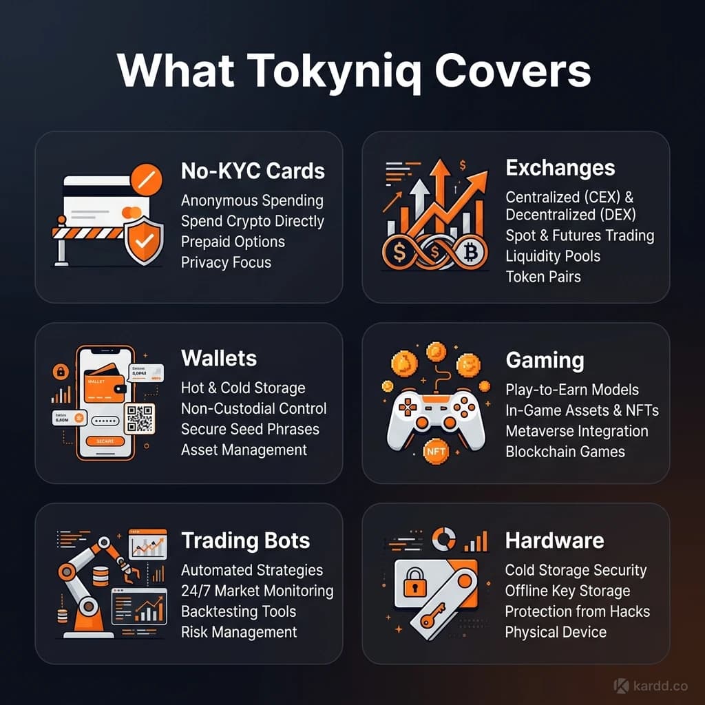 What Tokyniq covers — 6 crypto tool categories