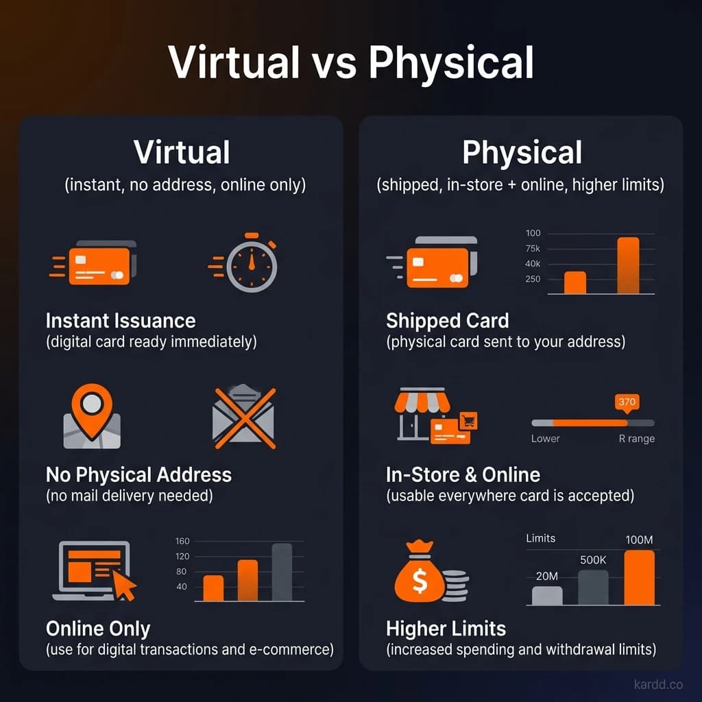 Virtual vs physical crypto card comparison