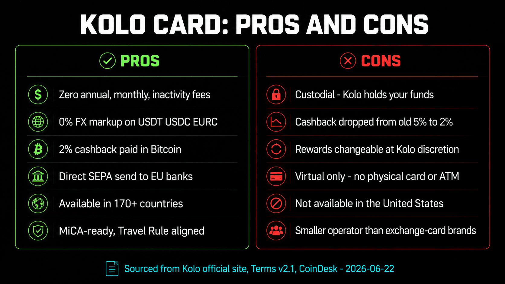 Kolo Card pros and cons vs other crypto cards 2026