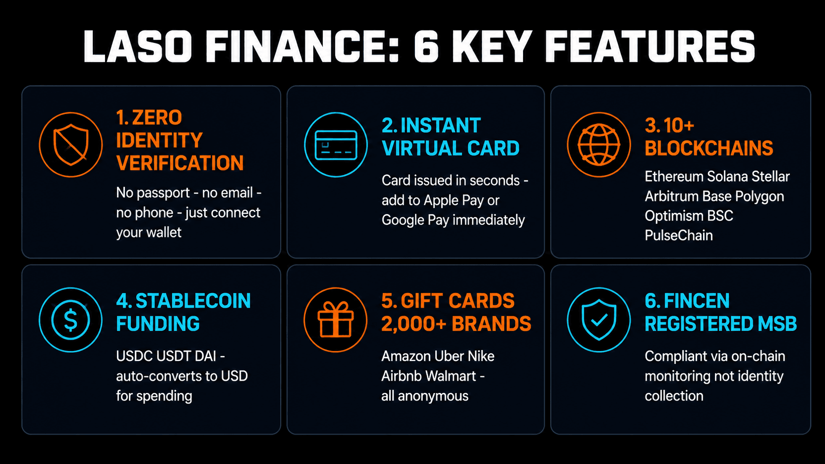 Laso Finance 6 key features: zero identity verification, instant virtual card, 10+ blockchains, stablecoin funding, gift cards from 2000+ brands, FinCEN registered MSB