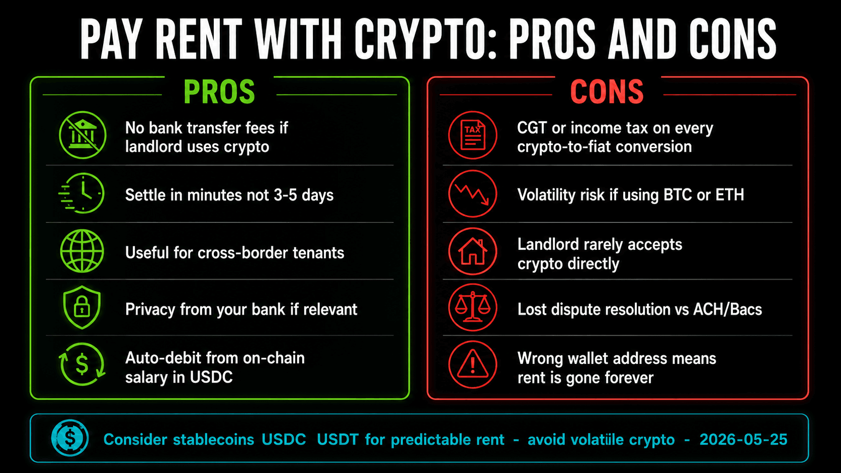 Pay rent with crypto pros and cons comparison